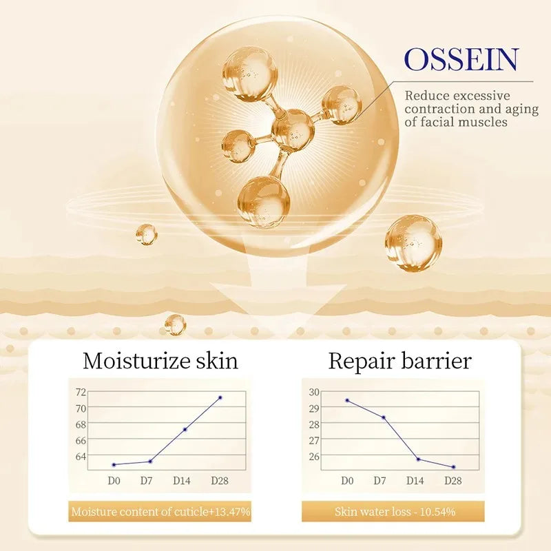 SADOER Collagen Augencreme Retinol Augencreme gegen dunkle Augenringe Augenstraffung Feuchtigkeitspflege Hautpflege für die Augen Augenpflege